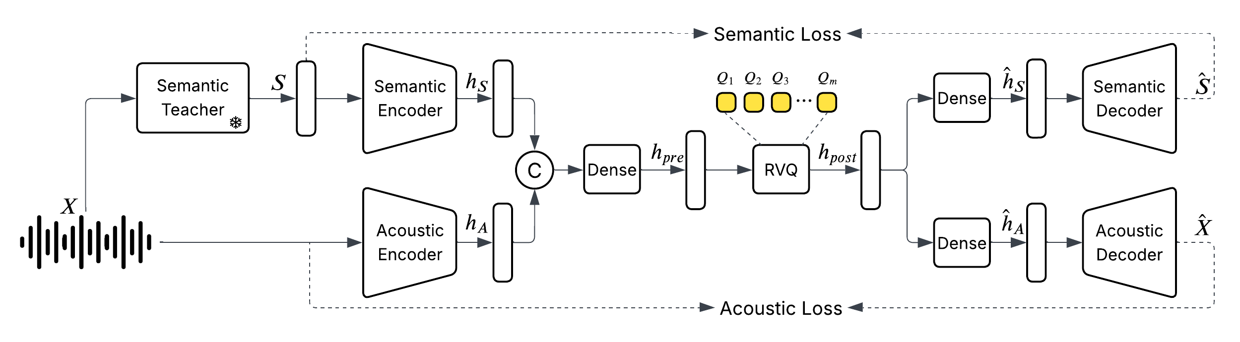 higgs-audio-v2-tokenizer 模型框架