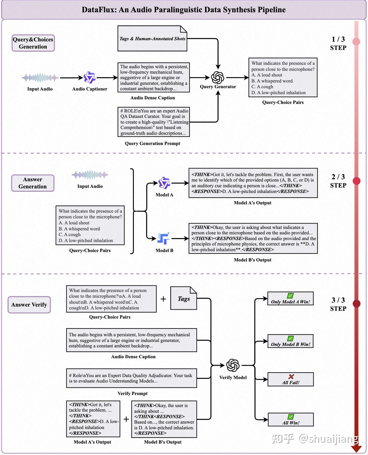 Overview of DataFlux