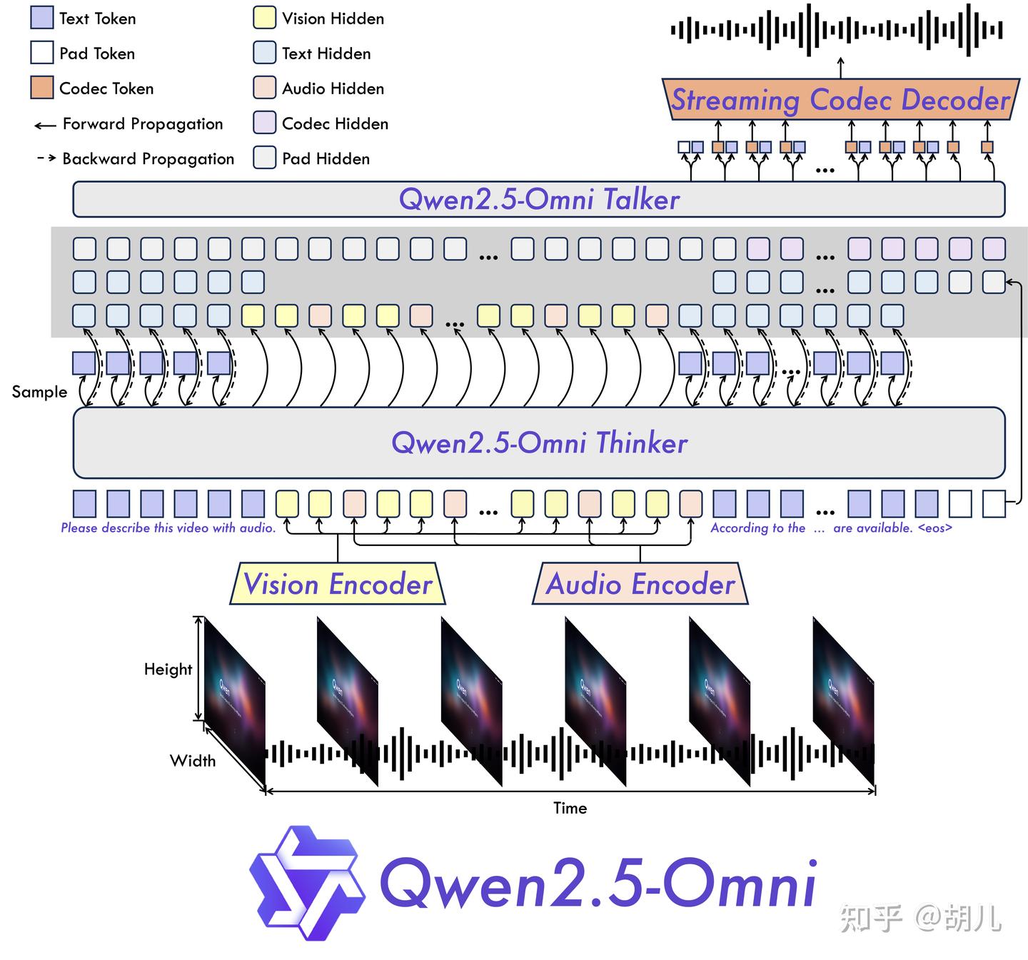 Qwen2.5-Omni