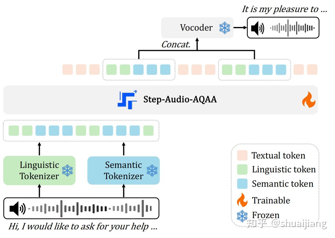 Step-Audio-AQAA