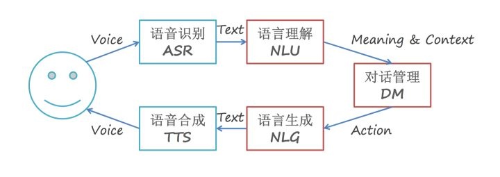 传统人机语音交互